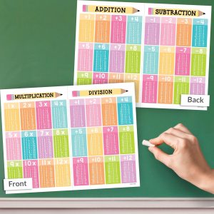 Math Cheat Sheets | Double-Sided Multiplication & Division | Classroom Supplies - Colorful