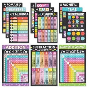 Math Posters | Set of 12 | Educational Posters - Colorful